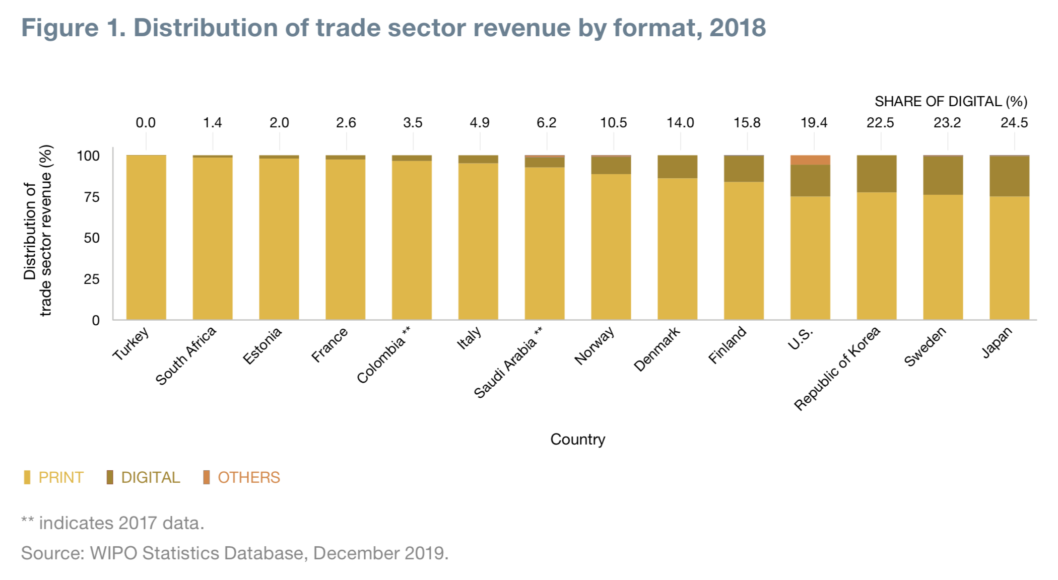 Отчет IPA за 2018 год